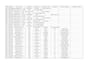 clean, format and organize messy data